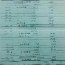 厂内出售一批普通机床设备