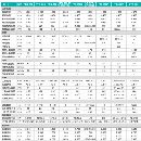 出售：友佳350，350L两台数控斜床身数控车床