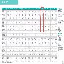 友佳FTC-500数控车床