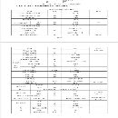 同款三台云机数控车，加工长度1500。